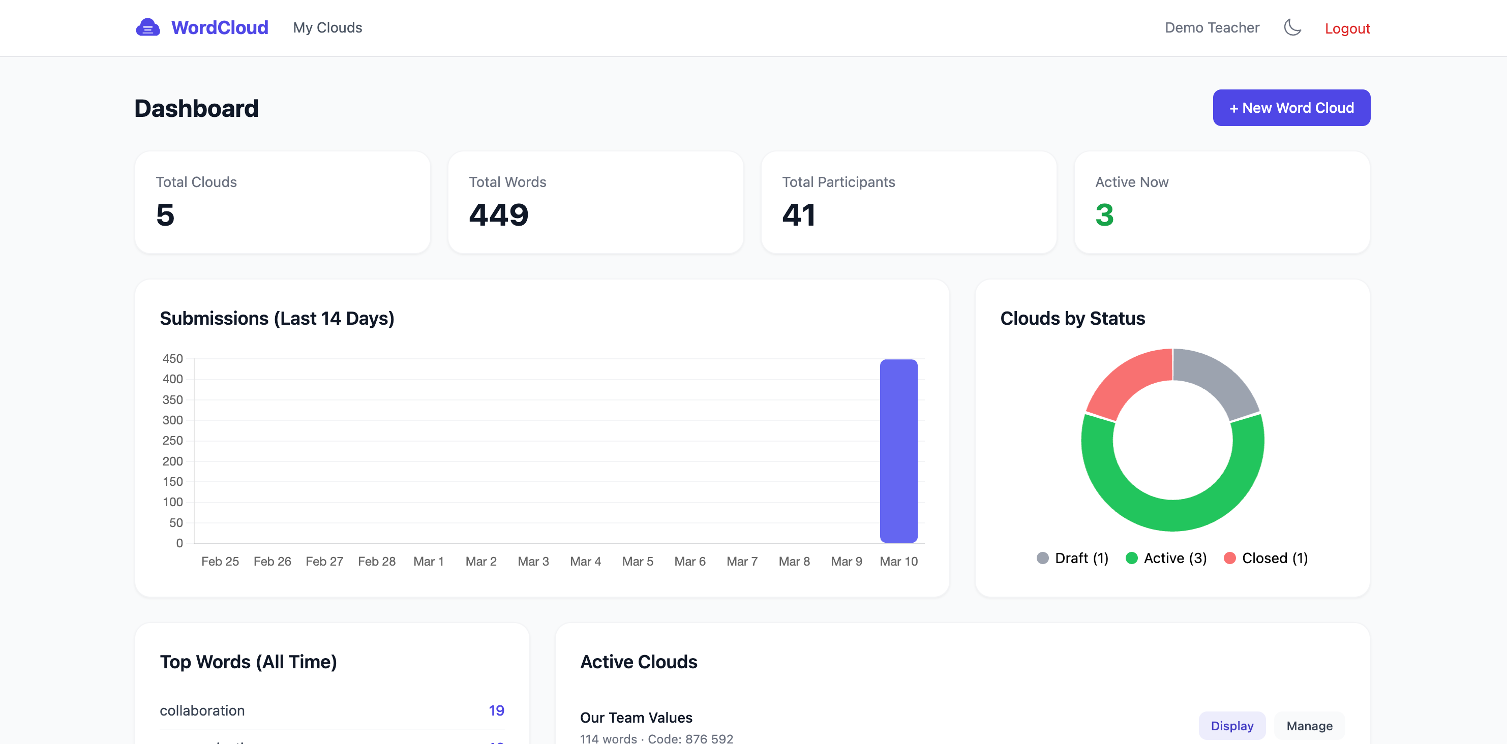 Powerful Dashboard